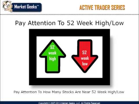 Binary options credit card