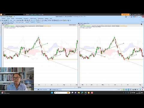 UK Stocks – Good Price Targets and Bad Price Targets