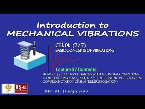 Introduction to Mechanical Vibrations: Ch.1 Basic Concepts (7/7) | Mechanical Vibrations