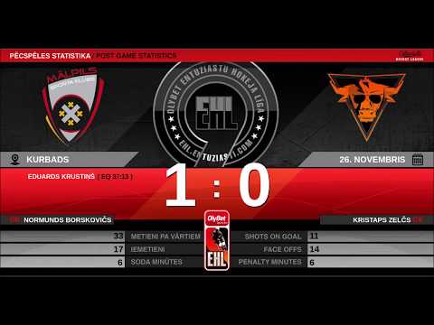 2019-11-26 MĀLPILS (OT) 1 - 0 TAURUS