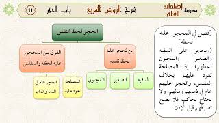 صورة الدرس الحادي عشر. ج1/ من قوله: (فصل في المحجور عليه لحظه) إلى قوله: (لزوال موجبه بغير حكمه)