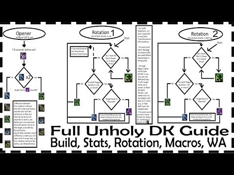 Full Unholy DK - Dark Arbiter Build - 7.2.5 Legion Guide - Rotation, Stat Priority, WA, Best Talents
