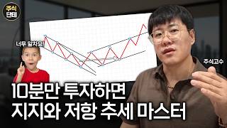 주린이를 위한 지지와 저항 추세