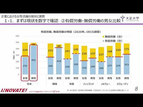 【大正大学附属図書館Global Goals Week 2021】企業における女性活躍の現状と課題 尾白 克子（総合学修支援機構 DAC 専任講師）