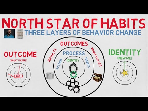 When you wish up on a star, Makes no difference who you are.3 layers of behavior change. James Clear