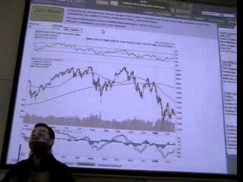 Investment Analysis Lecture 02 Technical Analysis Introduction
