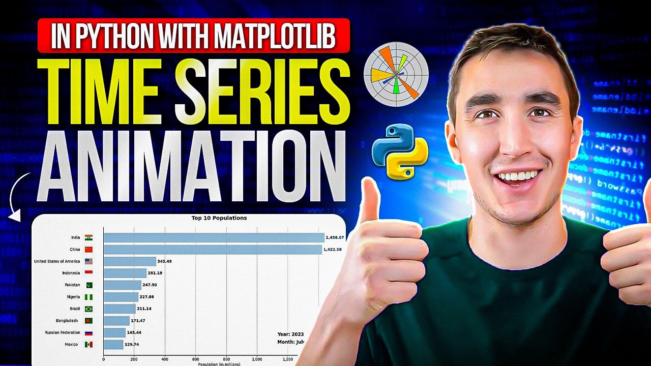 Create Time Series Animations in Python with Matplotlib! (Bar Chart Race)