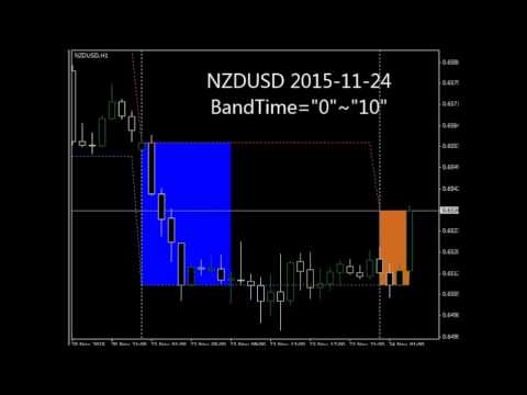 Video Price Action Band