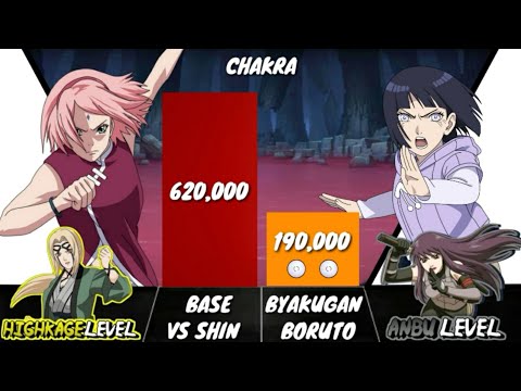 Sakura vs Hinata - Power Levels (Naruto/Shippuden/Boruto)