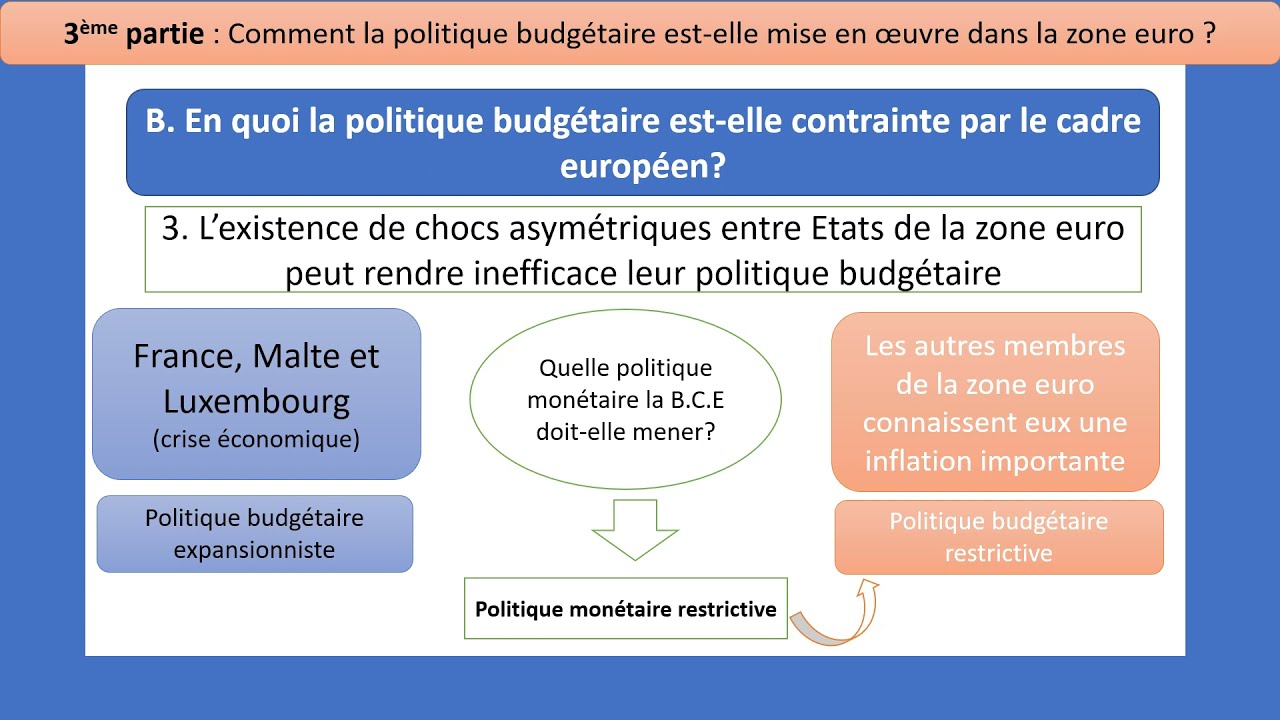 Quelles politiques économiques dans le cadre européen ? 4/4 (La politique budgétaire)