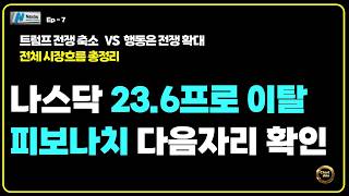 나스닥 하락 피보나치 조정비율 확인 시장흐름 정리 골드 나스닥지수 유가