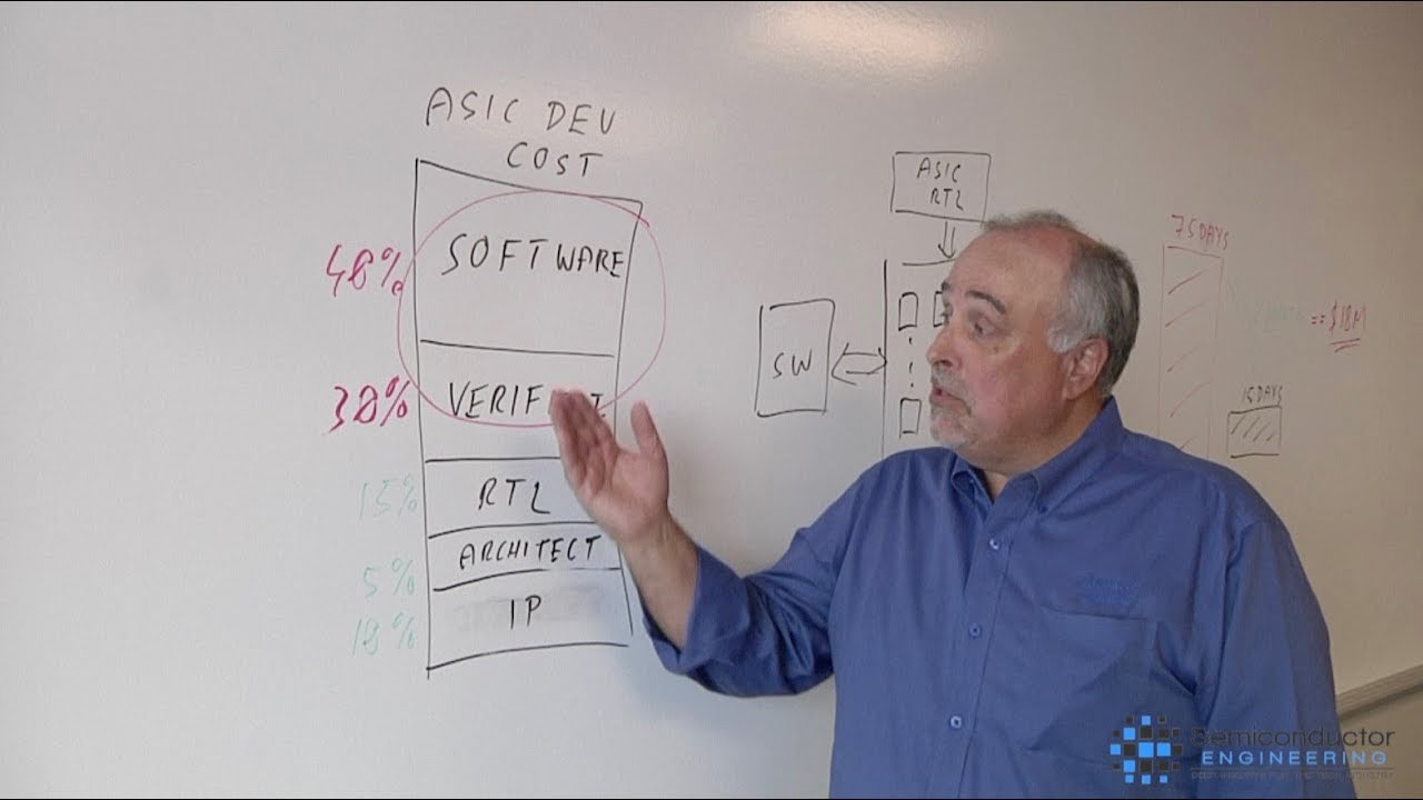 Banking On FPGA Prototyping