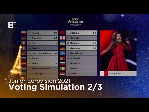 Junior Eurovision 2021 - Voting Simulation 2/3