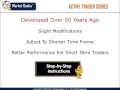 Technical Analysis Basics - Learn The Moving Target Exit Strategy