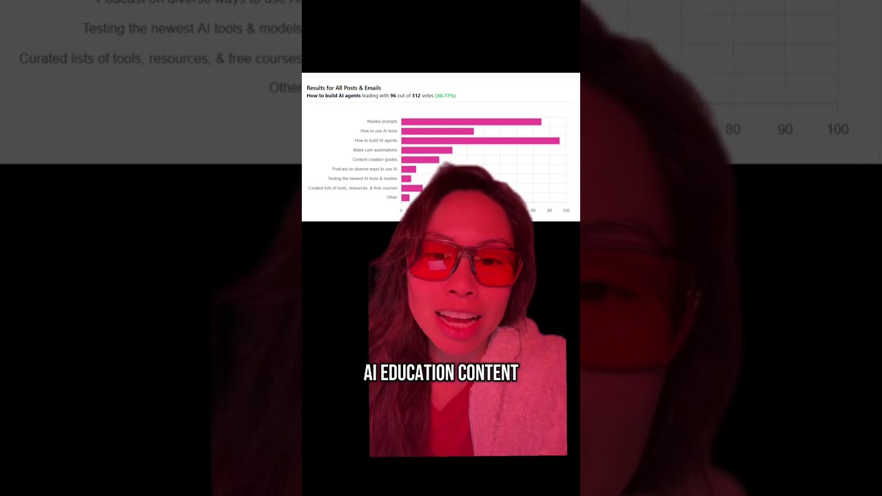 I asked people what their favorite type of AI content is… here are the results