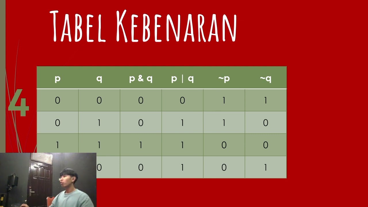 Algoritma Pemrograman 1 (PPT OPERATOR PASCAL)