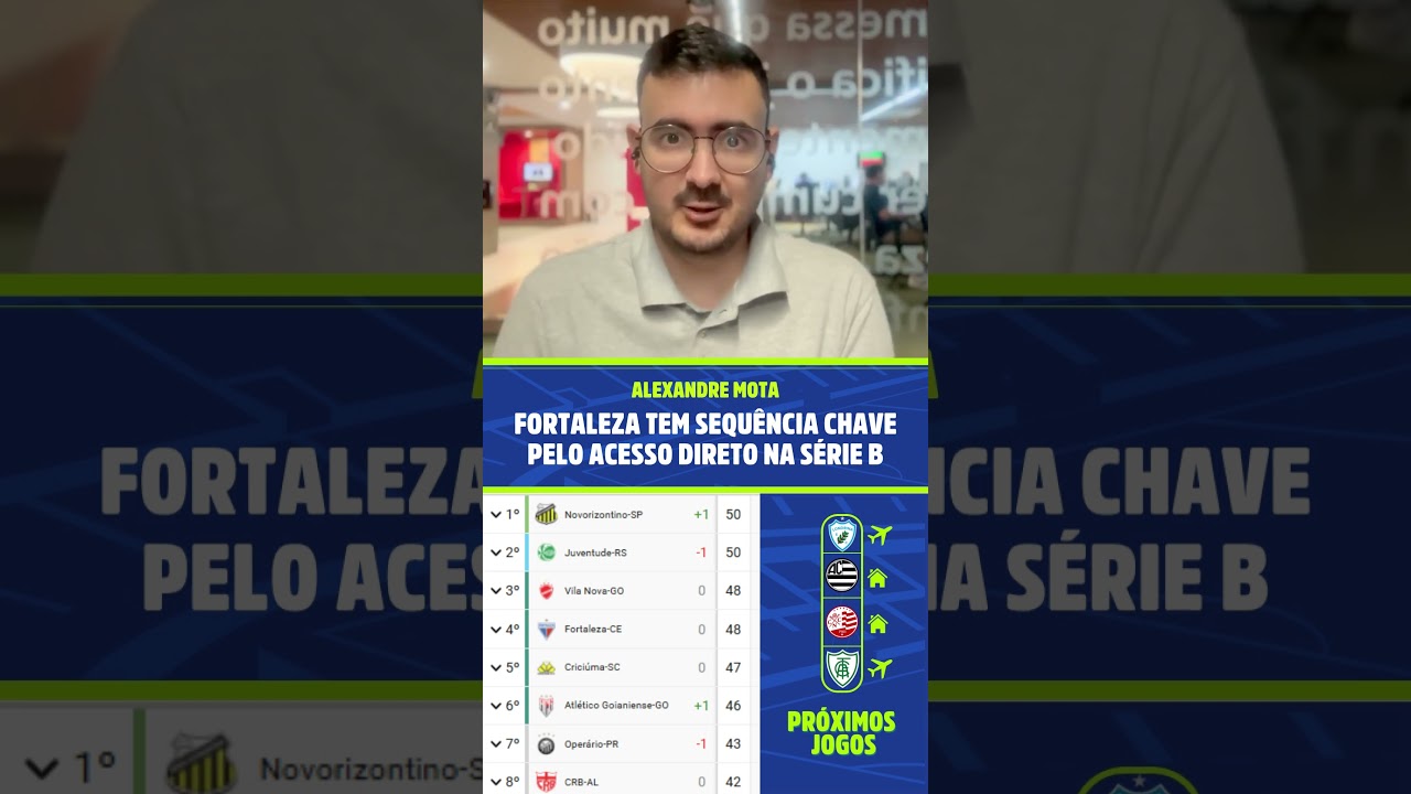 Imagem da notícia Fortaleza tem sequência chave pelo acesso direto na Série B; veja jogos