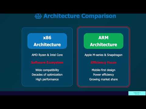 X86 vs ARM efficiency|ARM's Biggest Advantage is Gone, Says AMD