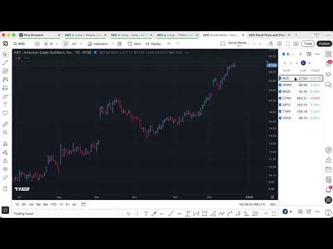 Find Potential Early Entry Signals with TradingView Ants Indicator