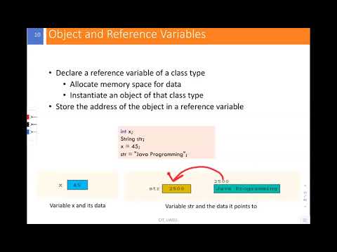 Introduction To Programming With Java 10 Objects Reference Variables
