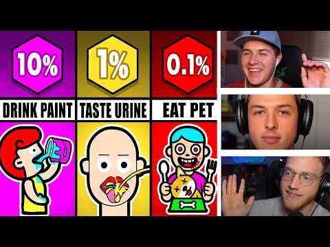 How WEIRD Are You?