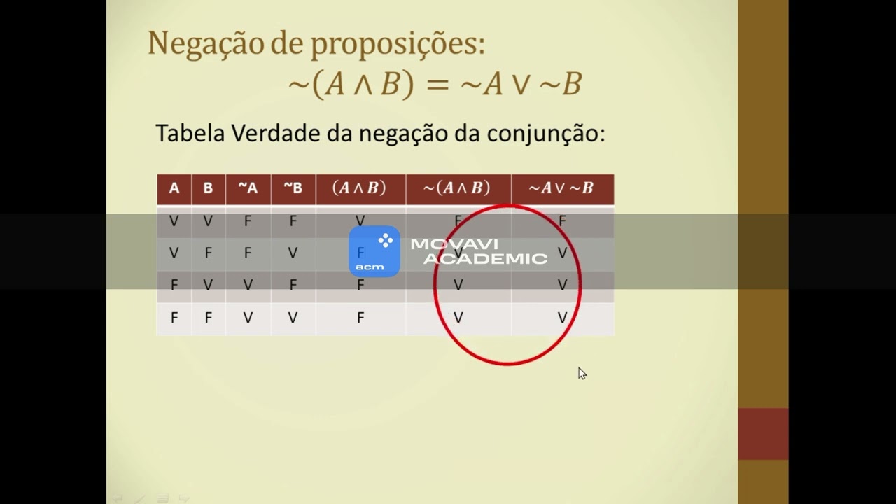 Aula 4 - Introdução a Lógica Matemática