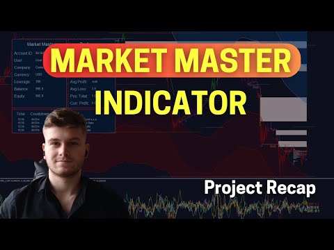 Video Market Master Indicator MT5