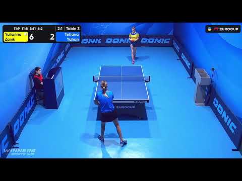 19:40 Yulianna Zanik - Tetiana Yuhan 19.08.2023 TT Euro.Cup Women Ukraine Master. TABLE 3