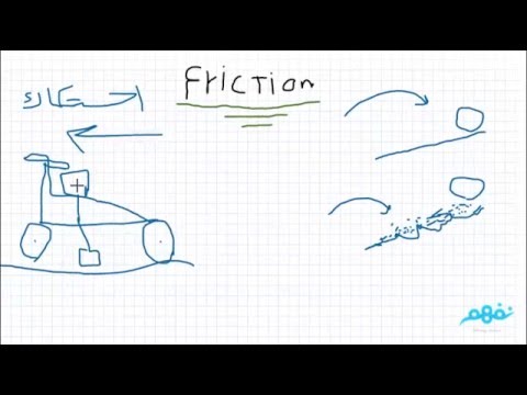 Friction - العلوم لغات - الصف الخامس الابتدائي - الترم الثاني - المنهج المصري - نفهم