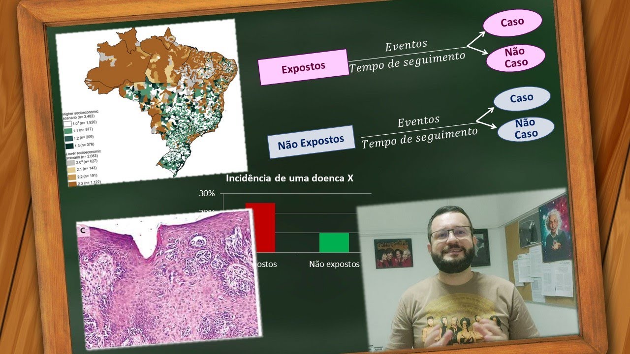Desenhos de Estudos Epidemiológicos: diferenciando os propósitos descritivos & analíticos.
