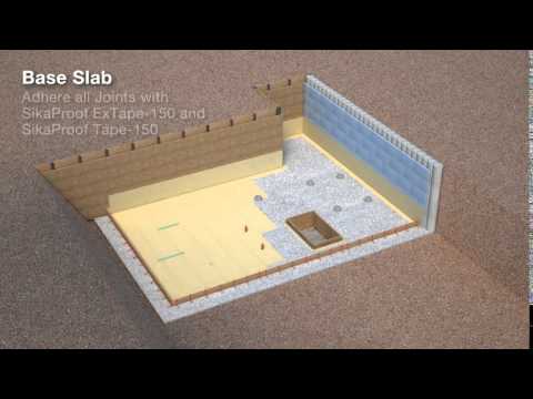 Waterproof Membranes
