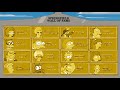 Springfield Cast Credits