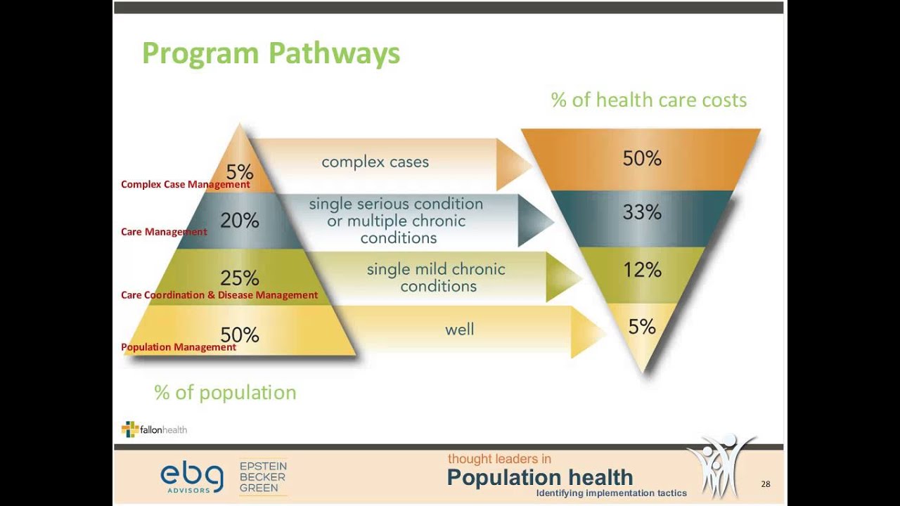 Moving to an Integrated Population Health Management Model: Population Health Webinar Series