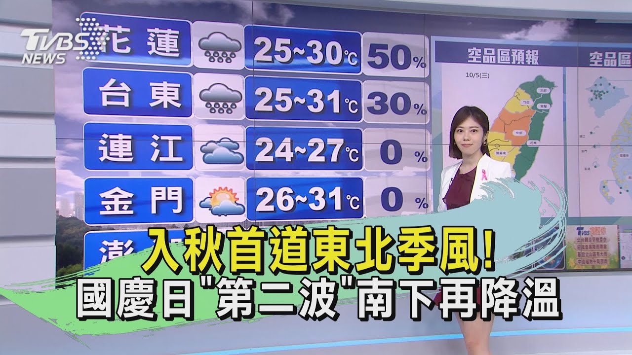 入秋首道東北季風!國慶日「第二波」南下再降溫