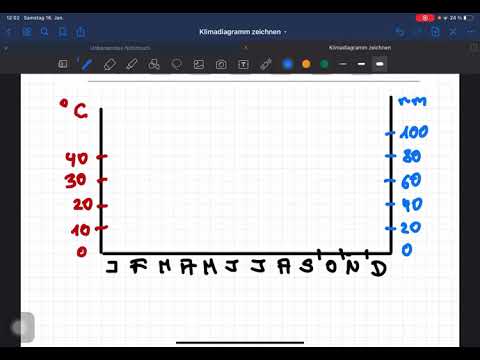 Klimadiagramm zeichnen