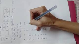 Curve fitting by least square method