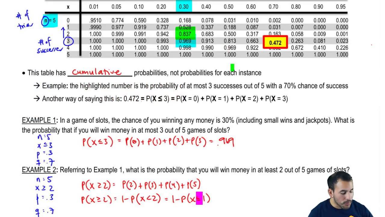 How To Use The Binomial Table