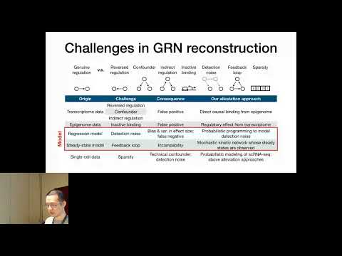 Dictys: dynamic gene regulatory network inference... - Lingfei Wang - RegSys - Abstract - ISMB 2022