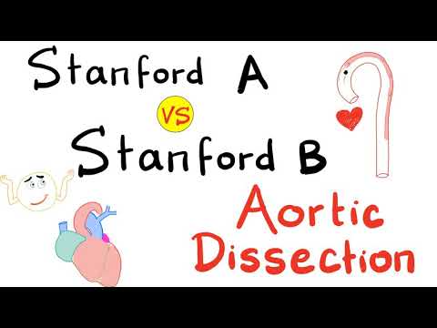 Aortic Dissection - Stanford Type A vs Stanford Type B - Cardiology Series