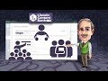 Introducing Lincoln Content Bank