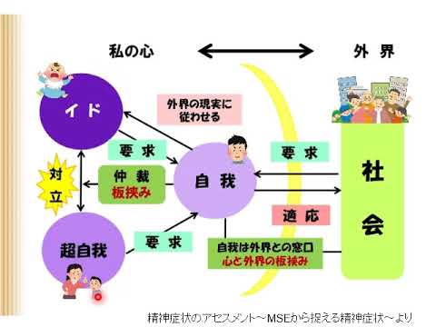 教育福祉学科 09 精神神経系の疾患③ 神経症と依存症
