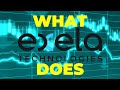 What Exela Technologies Inc does [XELA]