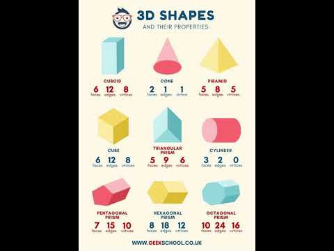 3D Shapes and Their Properties | 9 3D shapes