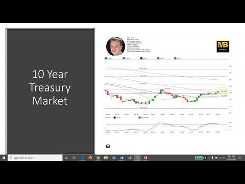 CA Interest Rates: Daily Market Report October 28