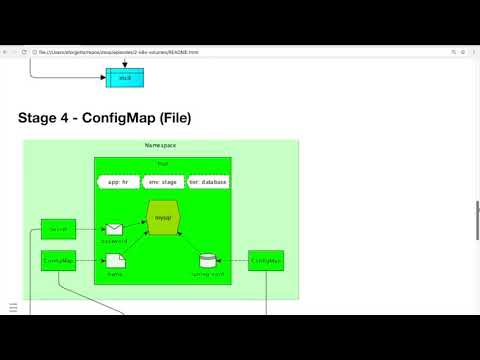 Episode 2.2: Secret & ConfigMaps