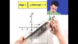 Holt McDougal - Lesson Tutorial Videos