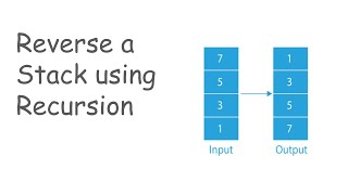 Reverse a Stack Using Recursion in Java | Explained in Hindi