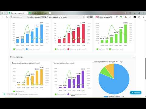 Банк ЦентрКредит (CCBN) - о замедлении темпов роста в 2025 году