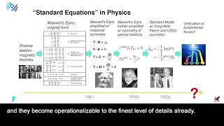From Learning, to Meta Learning, to Lego Learning — theory, systems, a