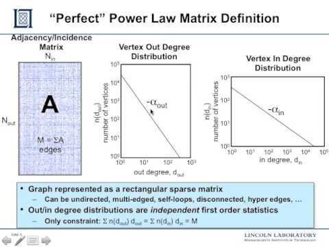 5 Perfect Power Law Graphs Generation Sampling Construction and Fitting
